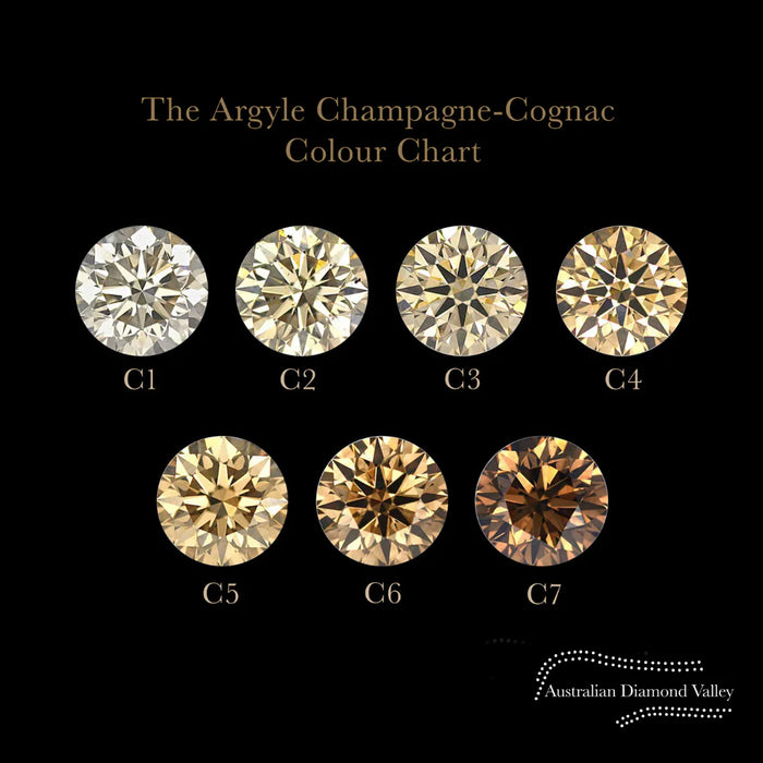 .64ct Authentic Australian Champagne Argyle Emerald Diamond - C5