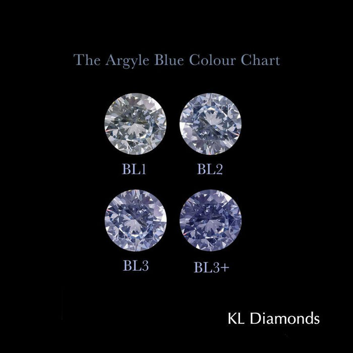 .01ct Authentic Australian Blue Argyle Diamond - BL2 - KL Diamonds