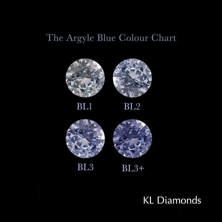 .03ct Authentic Australian Blue Argyle Diamond - BL2 - KL Diamonds