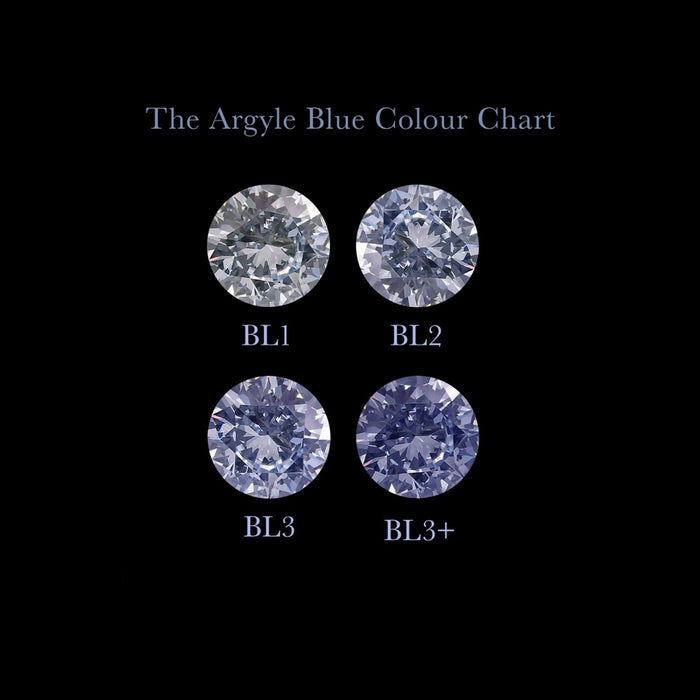 .06ct Authentic Australian Blue Argyle Pear Cut Diamond - BL1 (21/27)
