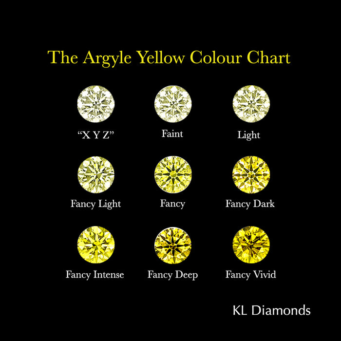 1.10ct Authentic Australian Yellow Cushion Cut Argyle Diamond - NFY - KL Diamonds